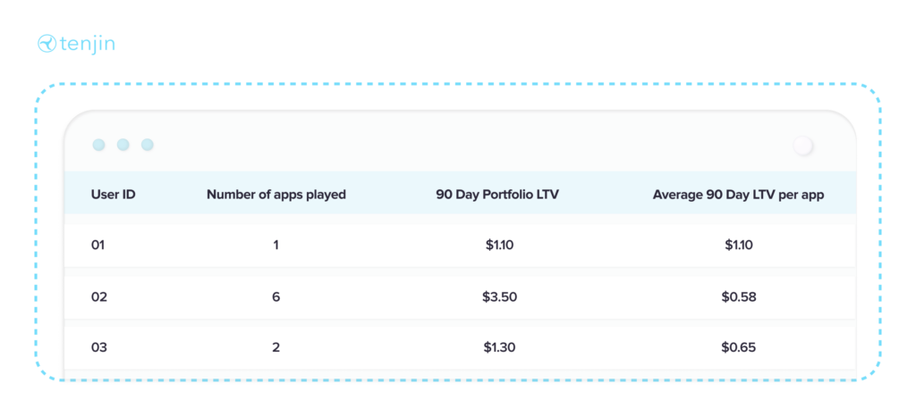 Portfolio LTV Analysis Use Case 1