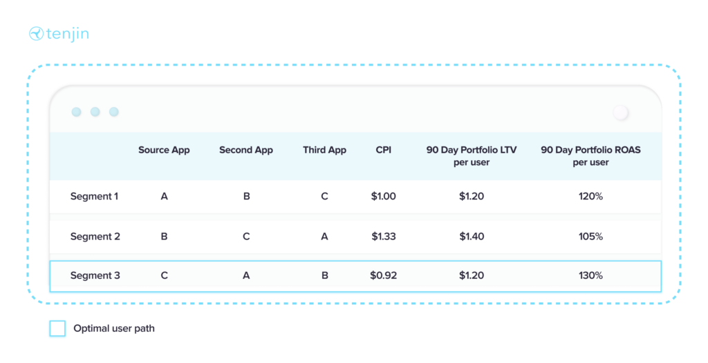 Portfolio LTV Analysis Use Case 2