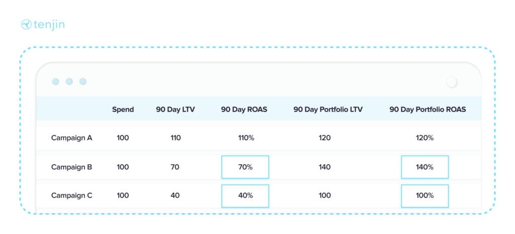 Portfolio LTV Analysis Use Case 3