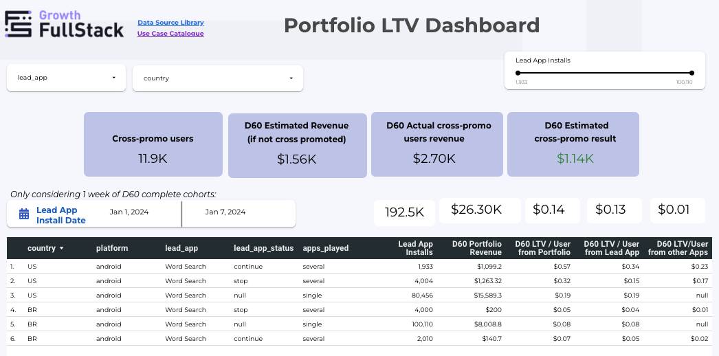 LTV Portfolio Analysis dashboard