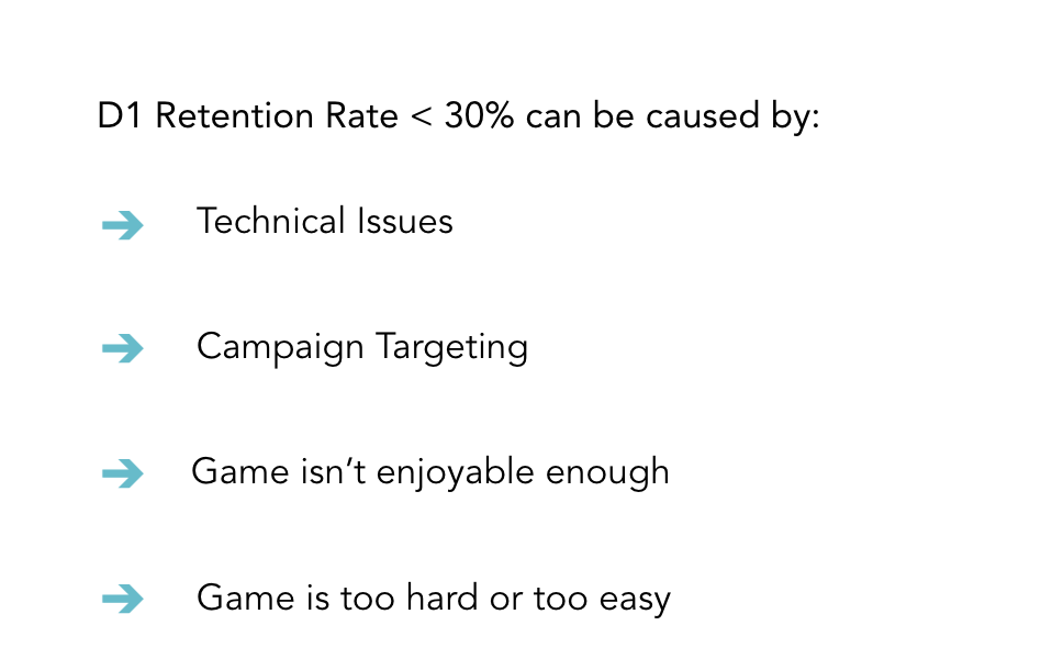 Causes For Low Retention Rate